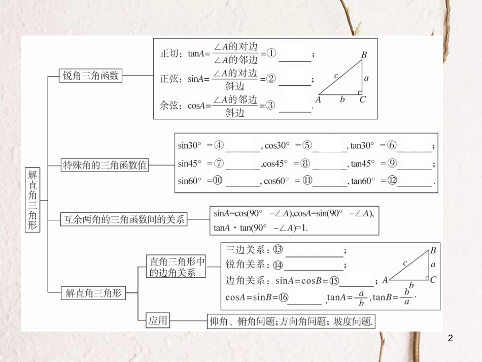 江西省2018年九年级数学下册 第一章 直角三角形的边角关系本章小结与复习练习课件 （新版）北师大版_第2页