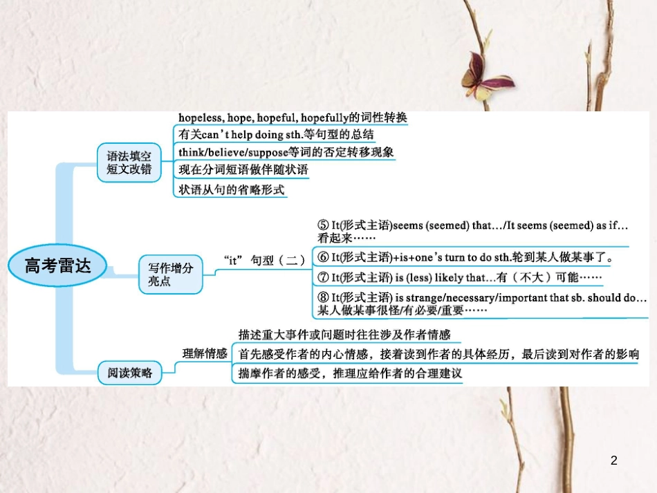 2019高三英语一轮复习 模块五 Unit 1 Getting along with others课件 牛津译林版_第2页