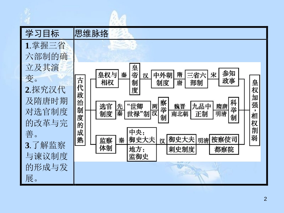 高中历史 第一单元 中国古代的中央集权制度 第3课 古代政治制度的成熟课件 岳麓版必修1_第2页