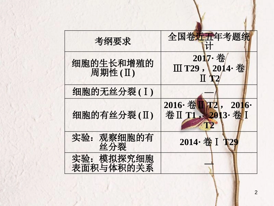 2019版高考生物总复习 第四单元 细胞的生命历程 第1讲 细胞的增殖课件_第2页