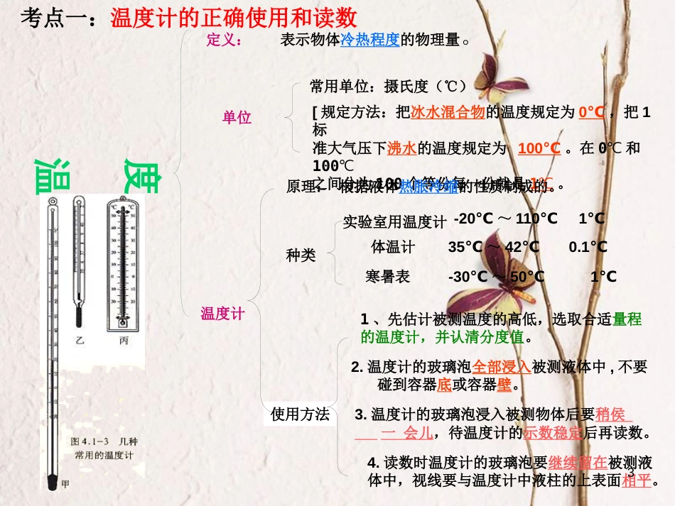 陕西省汉中市八年级物理上册 第三章物态变化课件 （新版）新人教版_第3页