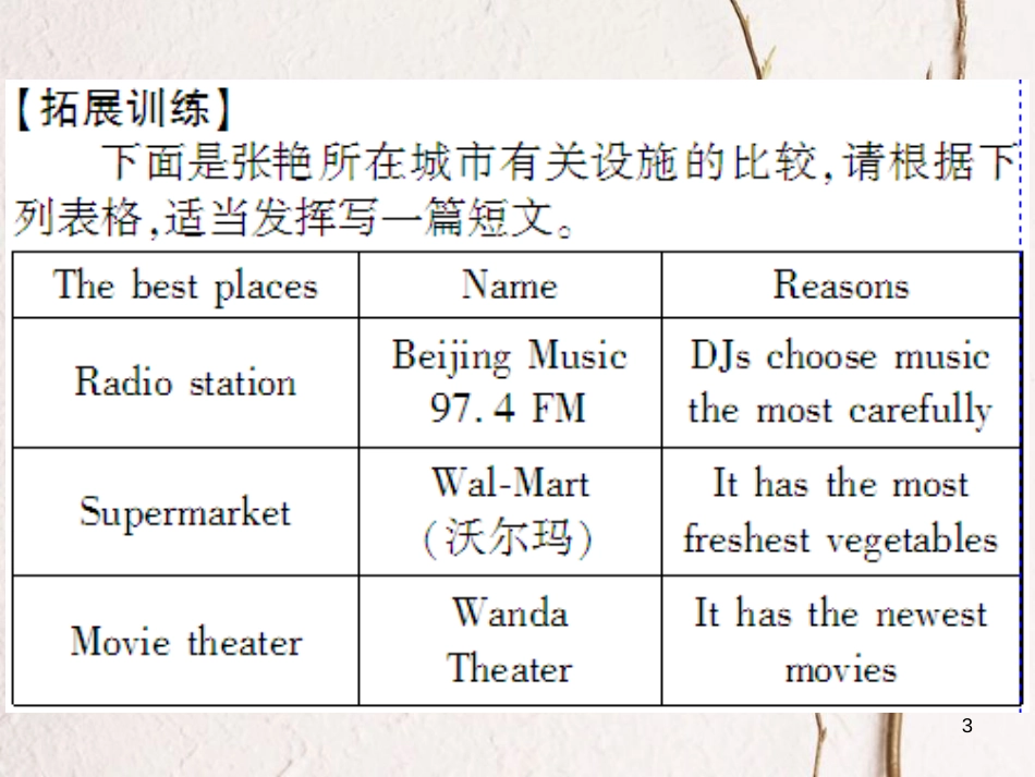 （通用版）八年级英语上册 Unit 4 What’s the best movie theater写作习题课件 （新版）人教新目标版_第3页