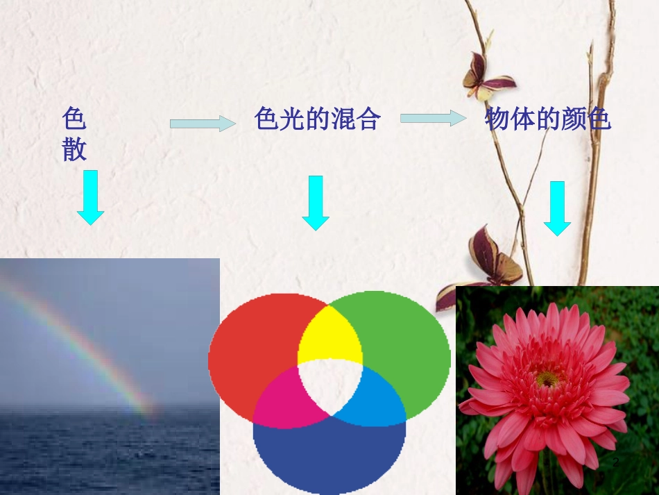 八年级物理上册 3.5《光的色散》课件2 鲁教版五四制_第2页