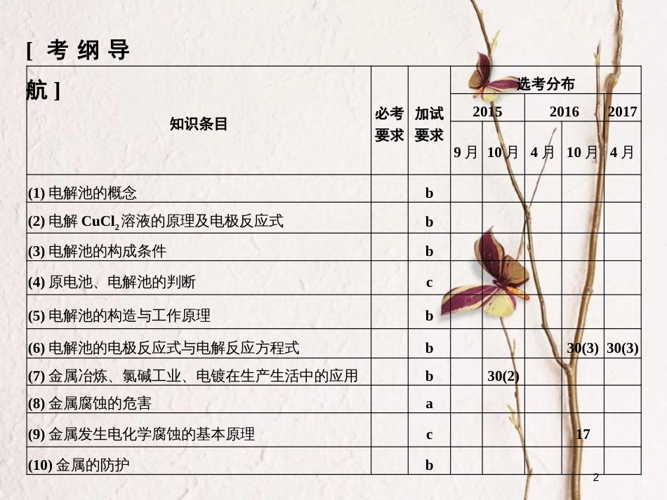 （浙江专版）2019版高考化学大一轮复习 专题七 化学反应与能量变化 课时3 电解池　金属的腐蚀与防护课件_第2页