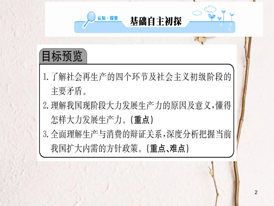 高中政治 第二单元 生产、劳动与经营 第四课 生产与经济制度 第一框 发展生产 满足消费课件 新人教版必修1_第2页