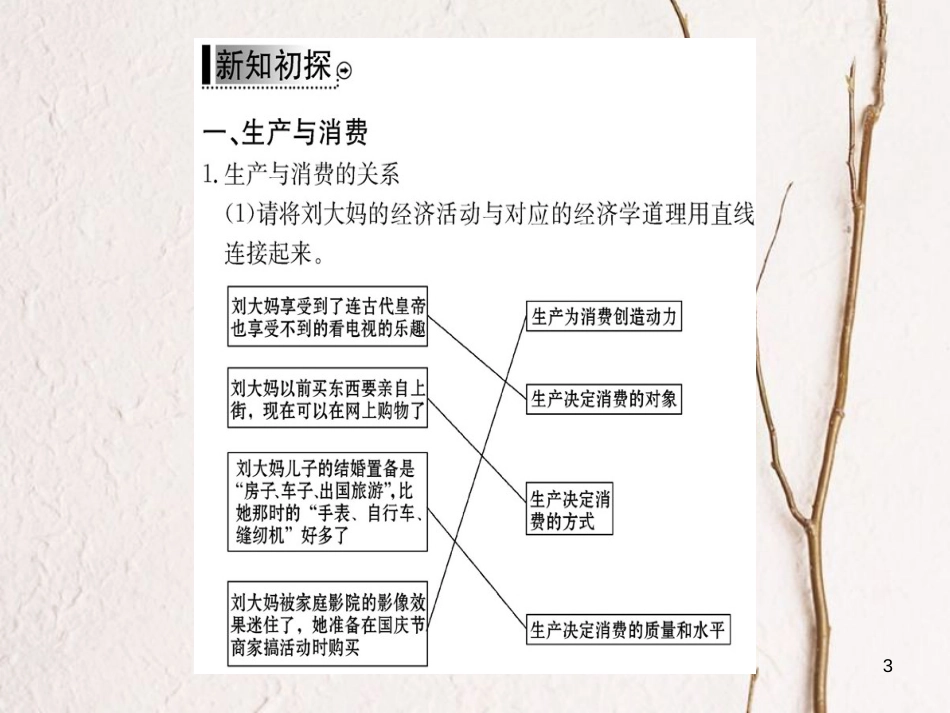 高中政治 第二单元 生产、劳动与经营 第四课 生产与经济制度 第一框 发展生产 满足消费课件 新人教版必修1_第3页