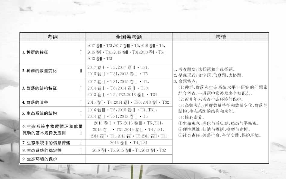 届高三生物二轮复习 2.12 专题12 种群、群落和生态环境课件_第2页