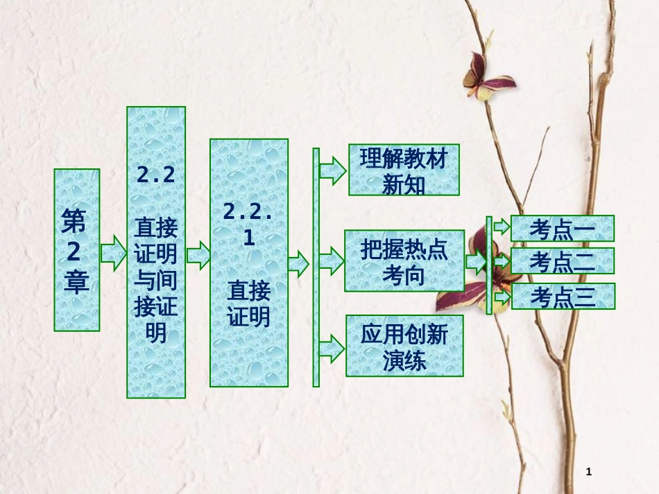 高中数学 第二章 推理与证明 2.2 直接证明与间接证明 2.2.1 合情推理与演绎推理直接证明课件 苏教版选修2-2_第1页