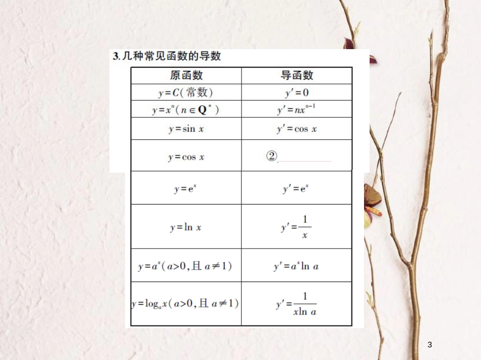 （江苏专版）2019版高考数学一轮复习 第九章 导数及其应用 9.1 导数的概念及几何意义、导数的运算课件_第3页