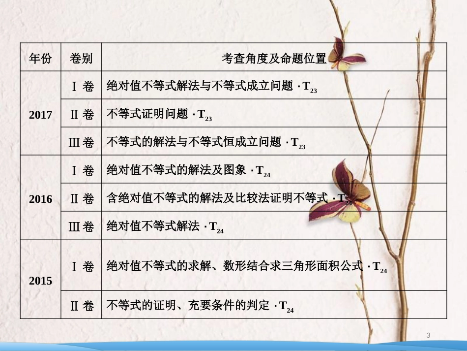 高考数学二轮复习 第一部分 专题七 系列4选讲 第二讲 不等式选讲课件 选修4-5_第3页