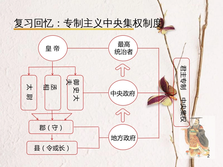 广东省河源市江东新区七年级历史上册 第3单元 秦汉时期 统一多民族国家的建立和巩固 第9课 秦统一中国（第2课时）课件 新人教版_第2页