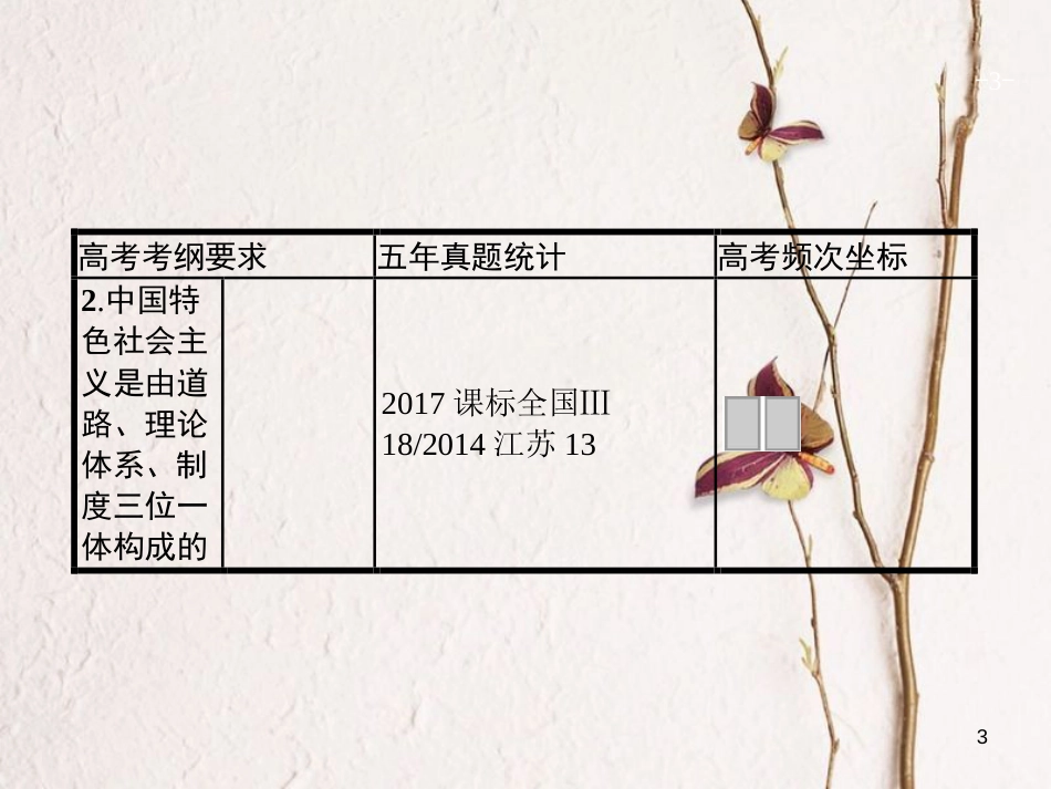 2019高三政治一轮复习 第三单元 发展社会主义民主政治 7 我国的民族区域自治 制度和宗教政策课件 新人教版必修2_第3页