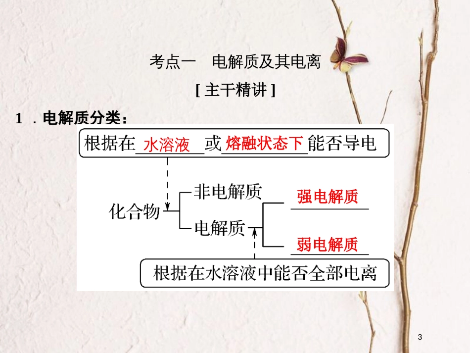 （浙江专版）2019版高考化学大一轮复习 专题二 离子反应 氧化还原反应 课时1 离子反应 离子方程式课件_第3页