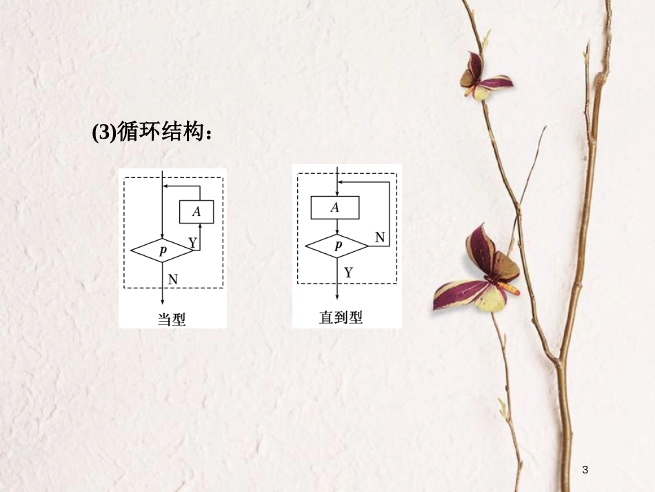 高中数学 复习课（一）算法初步课件 苏教版必修3_第3页