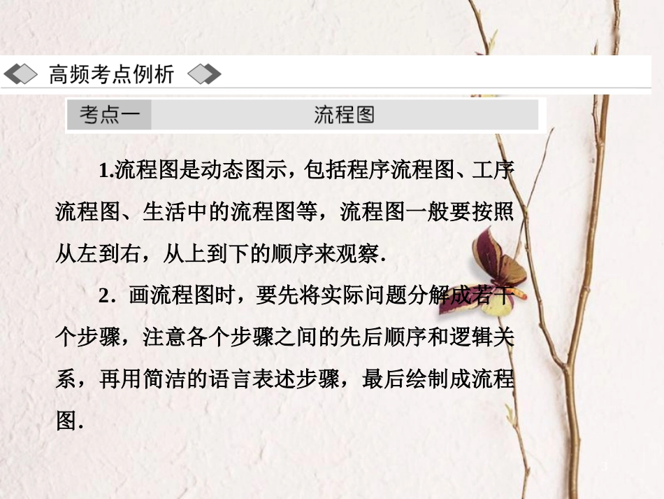 高中数学 第四章 框图章末小结与测评创新应用课件 新人教A版选修1-2_第3页