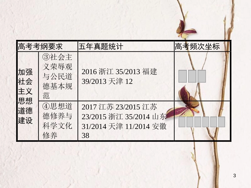 2019高三政治一轮复习 第四单元 发展中国特色社会主义文化 10 文化建设的中心环节课件 新人教版必修3_第3页