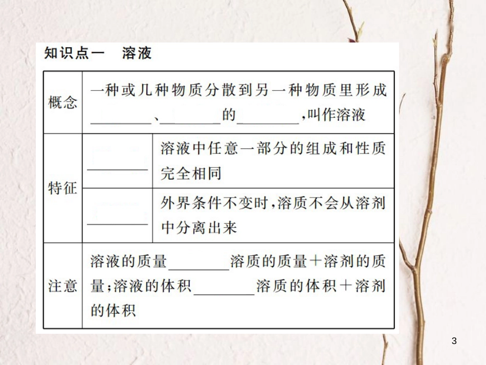 （江西专版）九年级化学下册 寒假复习六 溶液、溶液的浓度课件 （新版）新人教版_第3页