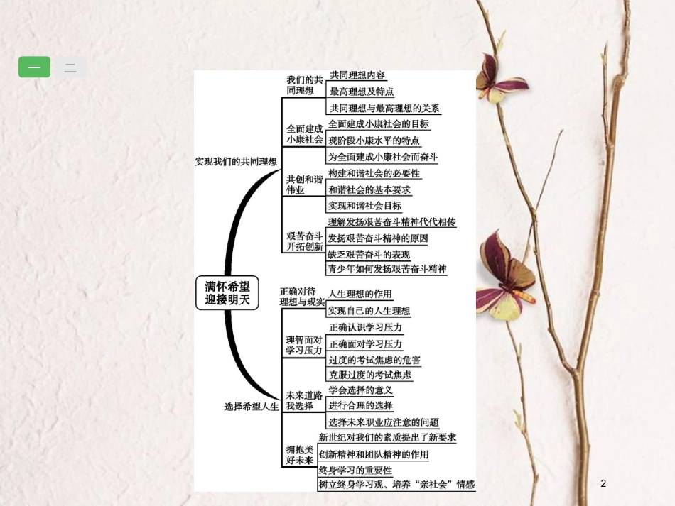 安徽省中考政治一轮复习 第一篇 知识方法固基 第五部分 九年级全一册 第四单元 满怀希望 迎接明天课件_第2页