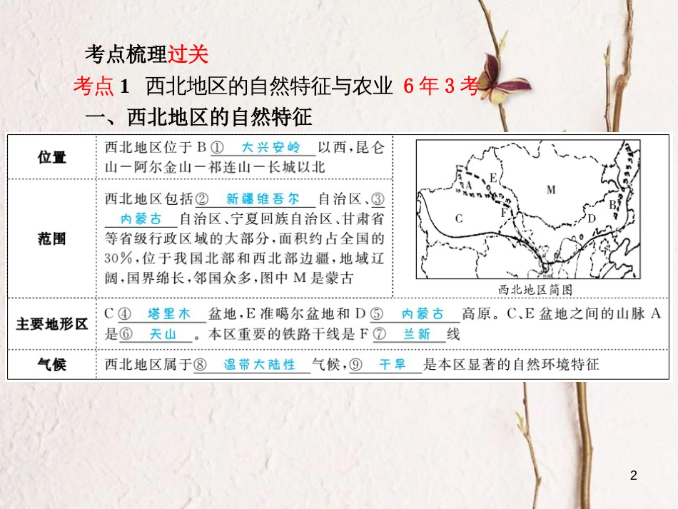 山东省德州市中考地理一轮复习 八下 第8章 西北地区课件_第2页