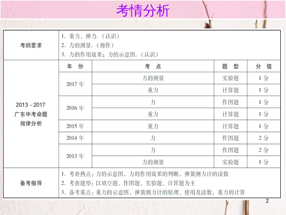 广东省中考物理总复习 第一部分 基础复习 第9课时 力内文部分课件_第2页