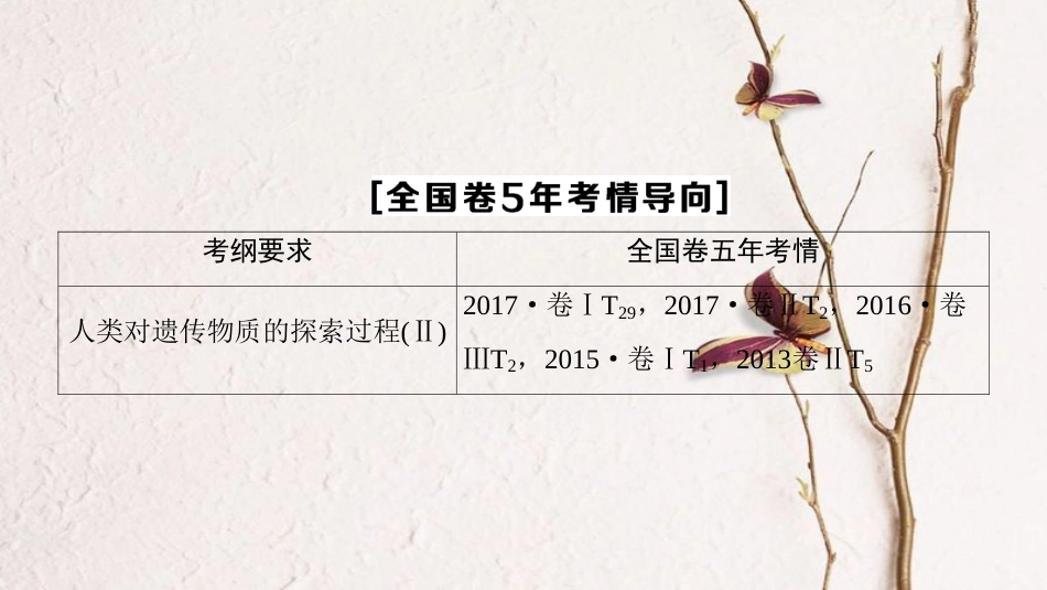 2019版高考生物一轮复习 第6单元 遗传的分子基础 第1讲 探索遗传物质的过程课件 苏教版_第3页