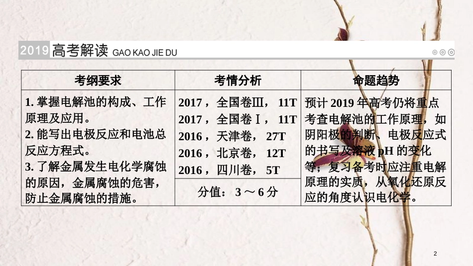 （全国通用版）2019版高考化学大一轮复习 第25讲 电解池 金属的电化学腐蚀与防护 考点1 电解原理优选课件_第2页