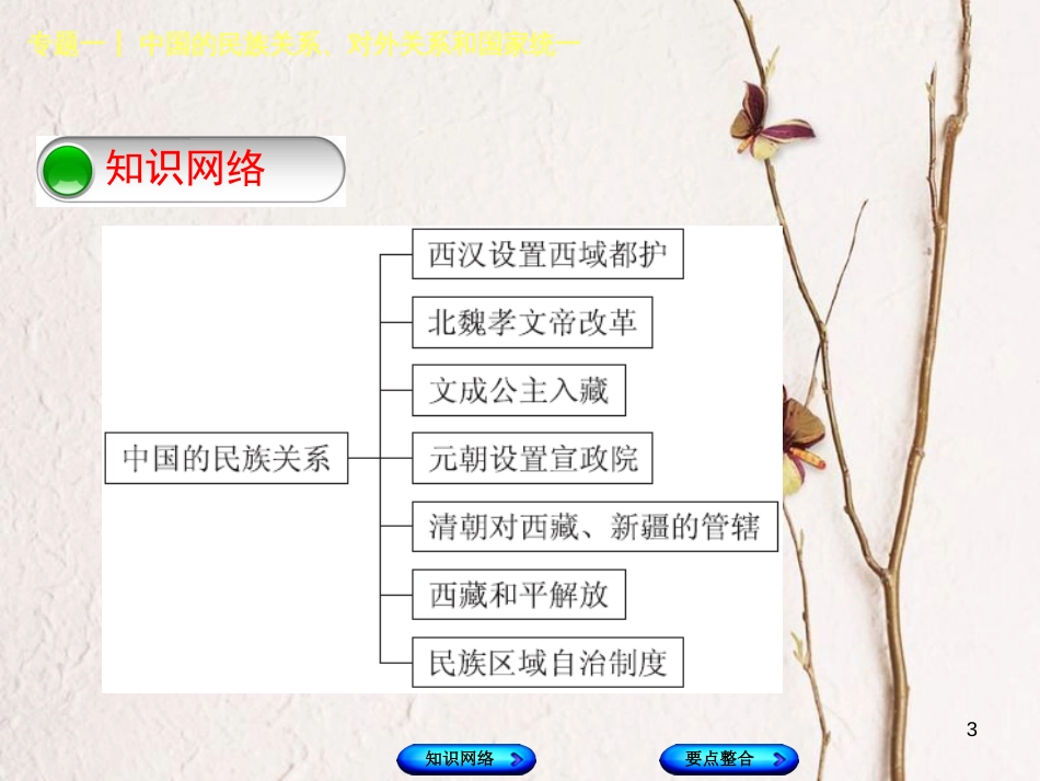 （包头专版）中考历史复习 专题突破篇 专题一 中国的民族关系、对外关系和国家统一课件_第3页
