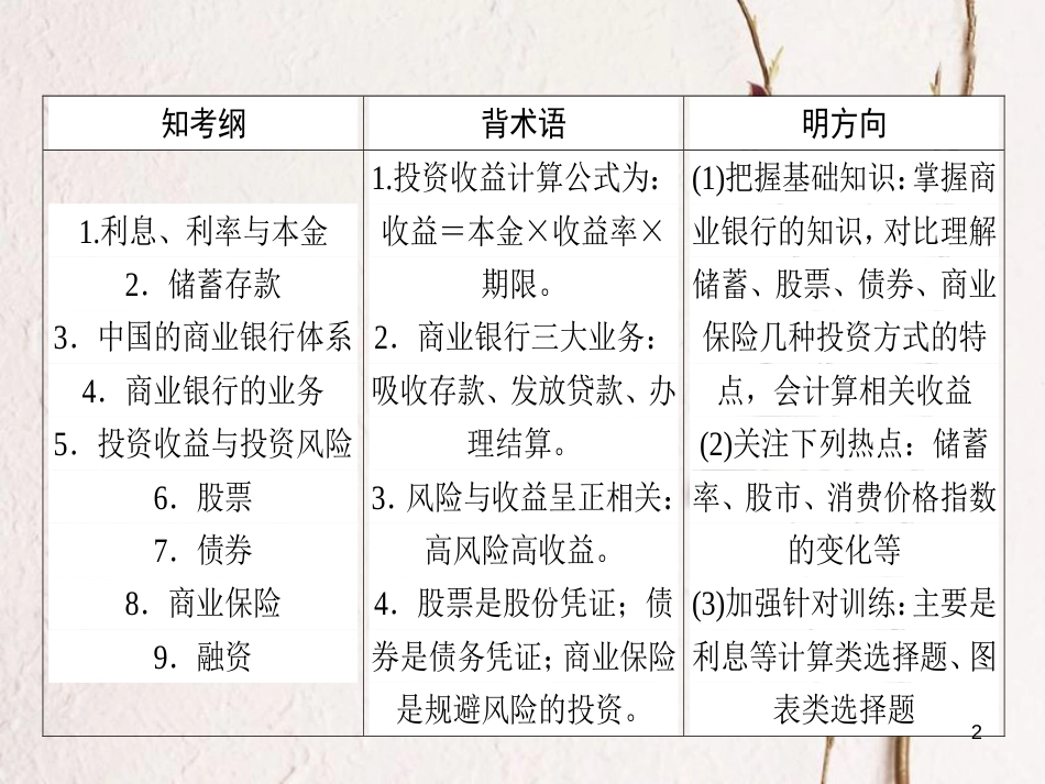 2019年高考政治一轮复习 第二单元 生产、劳动与经营 6 投资理财的选择课件 新人教版必修1_第2页