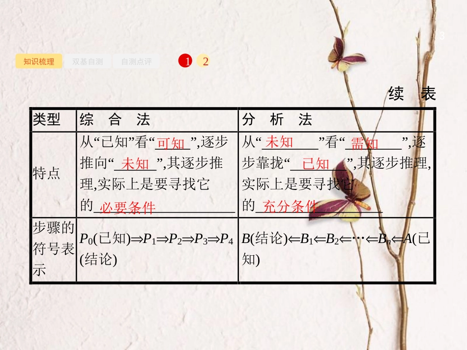 2019届高考数学一轮复习 第七章 不等式、推理与证明 7.4 直接证明与间接证明课件 文 新人教B版_第3页