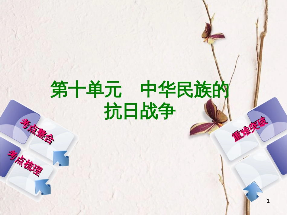 （包头专版）中考历史复习 第二部分 中国近代史 第十单元 中华民族的抗日战争课件_第1页