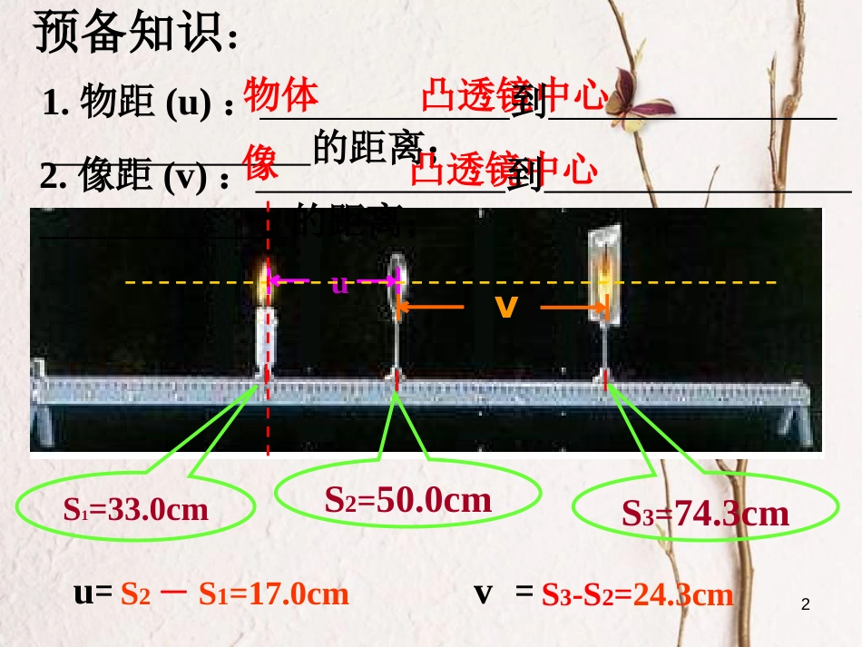 八年级物理上册 4.2《凸透镜成像的规律》课件2 鲁教版五四制_第2页