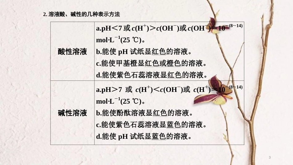 高考化学二轮复习 高频考点精讲 高频考点3 离子共存、推断与检验课件_第3页