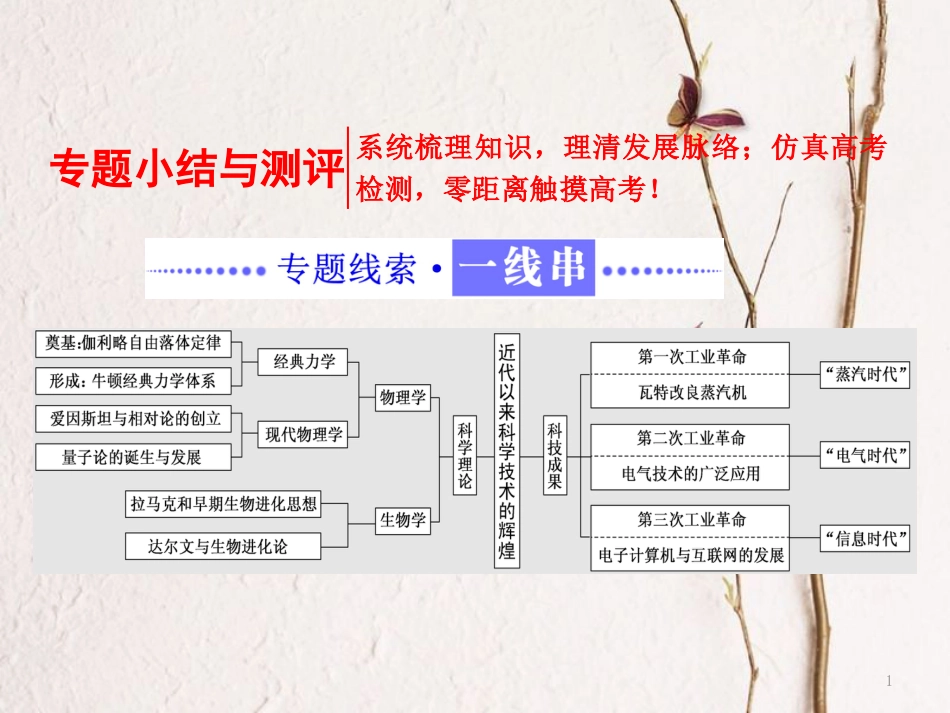 高中历史 专题七 近代以来科学技术的辉煌专题小结与测评课件 人民版必修3_第1页