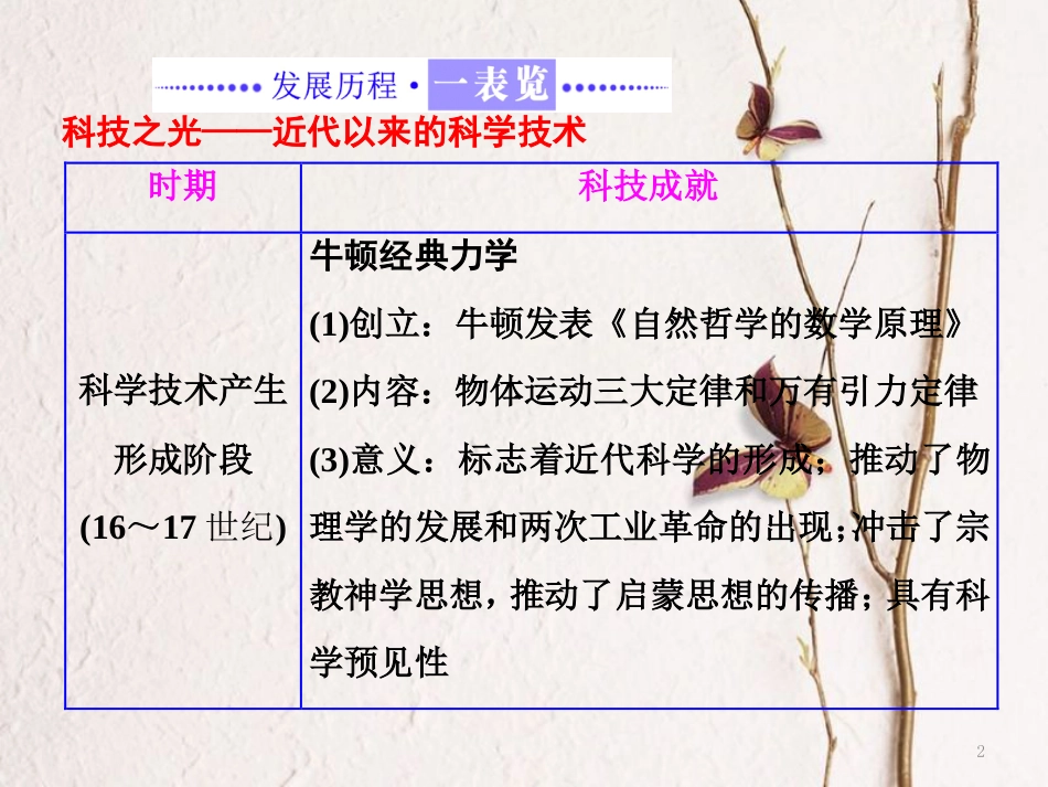 高中历史 专题七 近代以来科学技术的辉煌专题小结与测评课件 人民版必修3_第2页