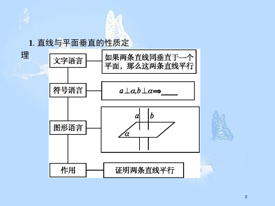 高中数学 第一章 立体几何初步 1.6 垂直关系 1.6.2 垂直关系的性质课件 北师大版必修2_第3页