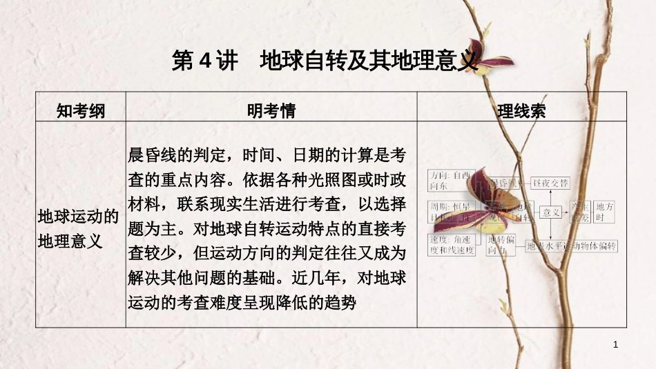 教版2019版高考地理一轮复习第二单元从宇宙看地球第4讲地球自转及其地理意义课件鲁_第1页