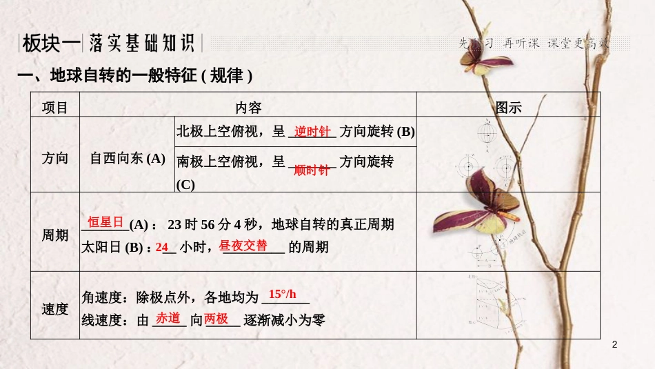 教版2019版高考地理一轮复习第二单元从宇宙看地球第4讲地球自转及其地理意义课件鲁_第2页