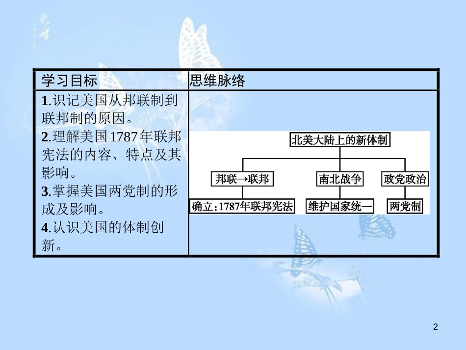 高中历史 第三单元 近代西方资本主义政体的建立 第9课 北美大陆上的新体制课件 岳麓版必修1_第2页