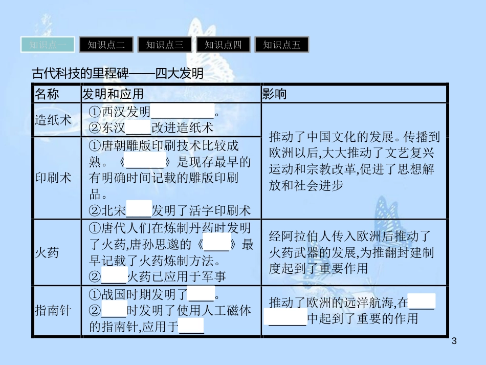 高中历史 第一单元 中国古代思想宝库 第6课 中国古代的科学技术课件 岳麓版必修3_第3页