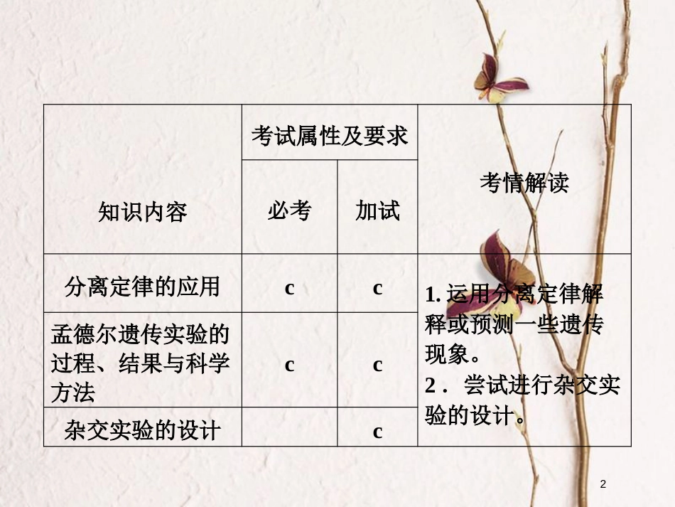 高中生物 第一章 孟德尔定律 第3课时 分离定律（Ⅲ）同步备课课件 浙科版必修2_第2页