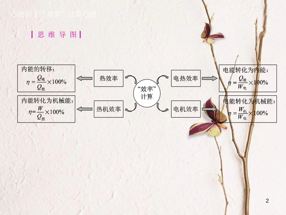 安徽省中考物理 题型训练（四）“效率”计算专题复习课件_第2页