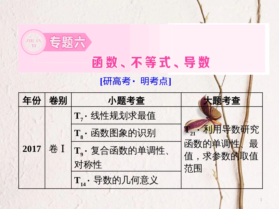 （通用版）高考数学二轮复习 专题六 函数、不等式、导数 第一讲 小题考法——函数的图象与性质课件 文_第1页