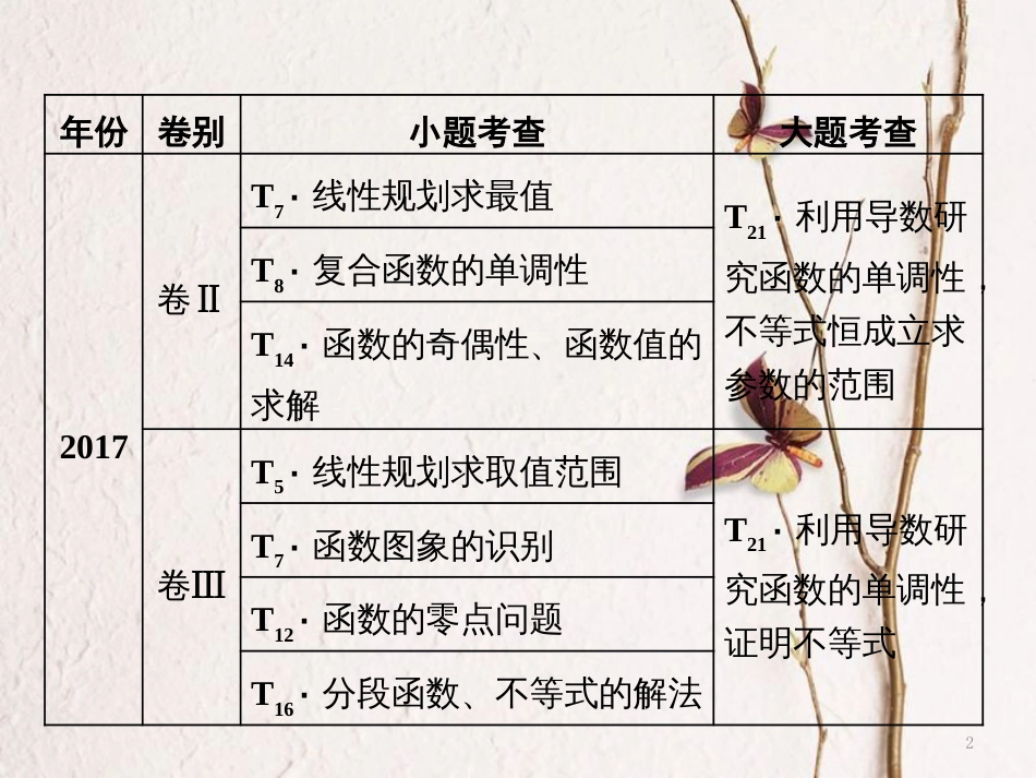 （通用版）高考数学二轮复习 专题六 函数、不等式、导数 第一讲 小题考法——函数的图象与性质课件 文_第2页