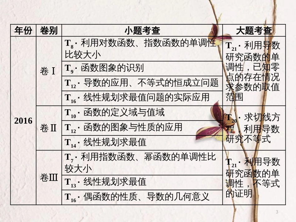 （通用版）高考数学二轮复习 专题六 函数、不等式、导数 第一讲 小题考法——函数的图象与性质课件 文_第3页