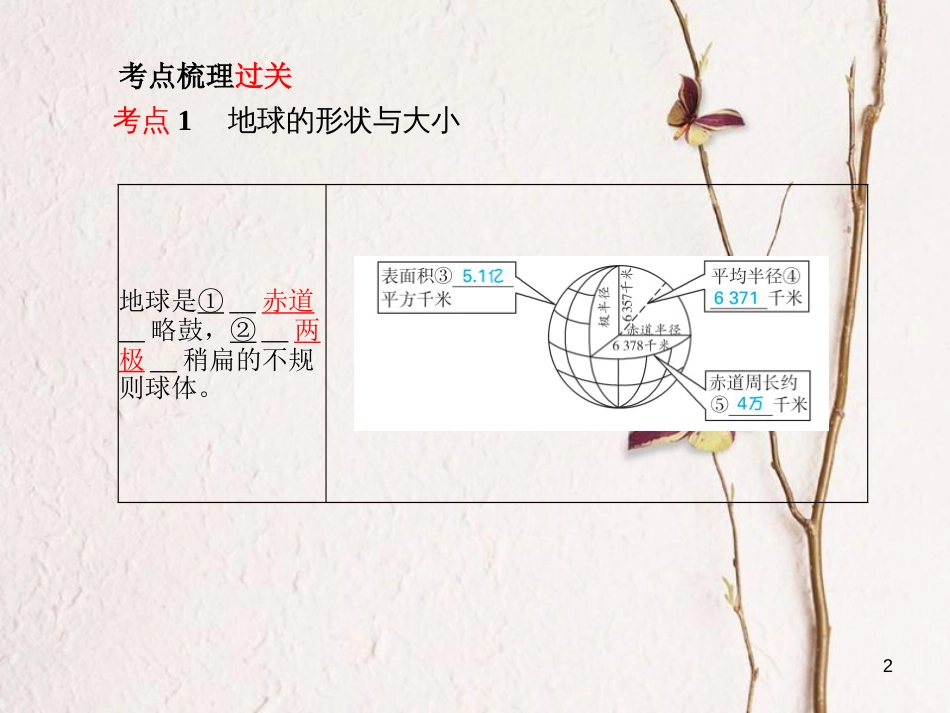 山东省德州市中考地理一轮复习 七上 第一章 地球 第1课时地球的形状、大小与经纬网课件_第2页