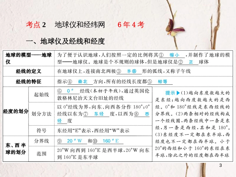 山东省德州市中考地理一轮复习 七上 第一章 地球 第1课时地球的形状、大小与经纬网课件_第3页