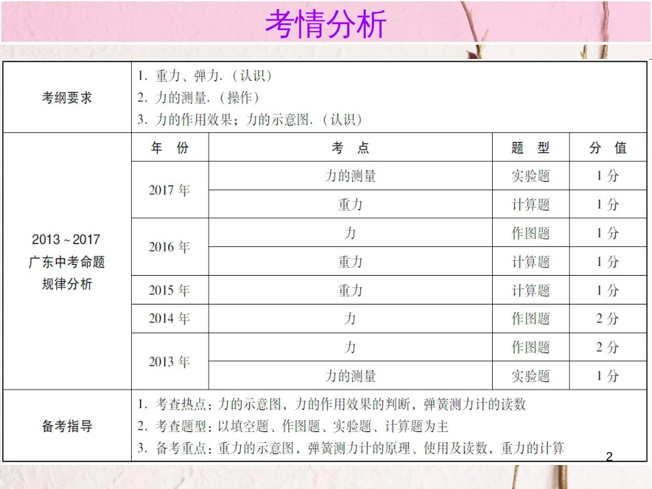 广东省中考物理总复习 第一部分 基础复习 第10课时 运动和力内文部分课件_第2页