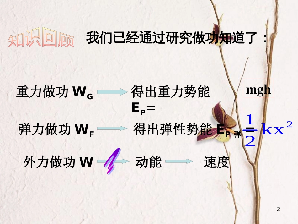 河北省邢台市高中物理 第七章 机械能守恒定律 7.6 探究功与物体速度变化的关系课件 新人教版必修2_第2页