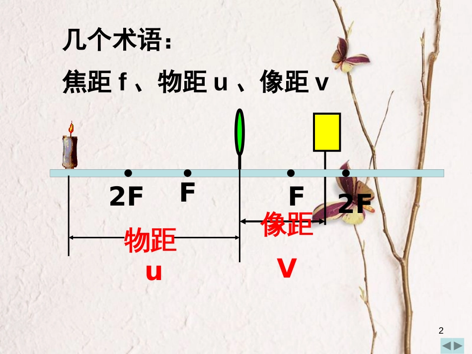 八年级物理上册 第五章 第3节 透镜成像的规律课件 （新版）新人教版_第2页