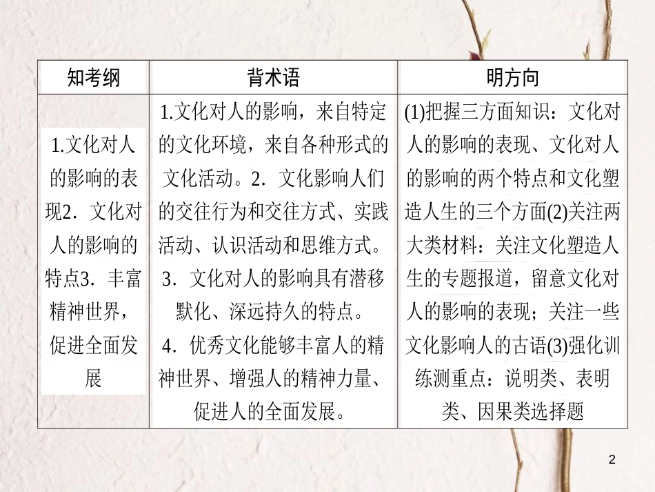 2019年高考政治一轮复习 第一单元 文化与生活 2 文化对人的影响课件 新人教版必修3_第2页